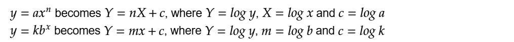 using logs to fit curves